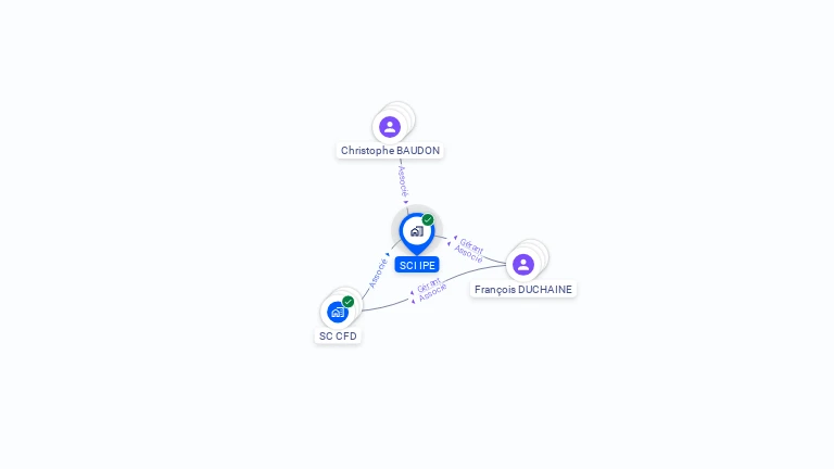 Cartographie gratuite de SCI IPE