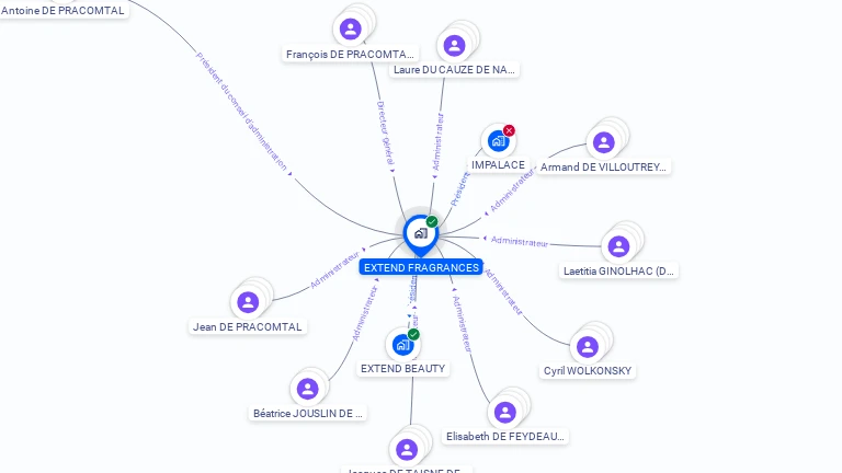 Cartographie gratuite d'EXTEND FRAGRANCES