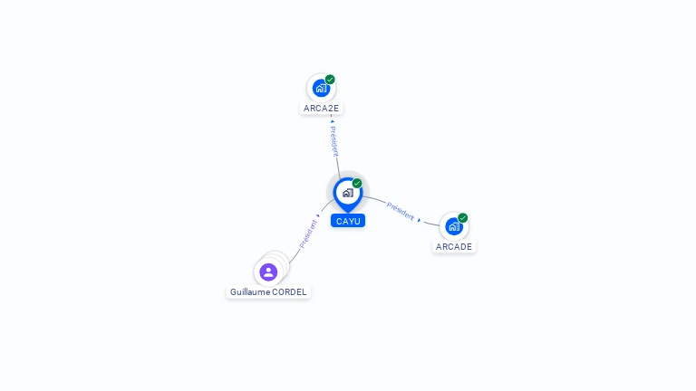 Cartographie gratuite de CAYU