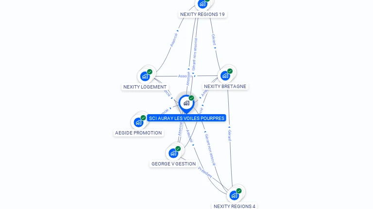 Cartographie gratuite de SCI AURAY LES VOILES POURPRES