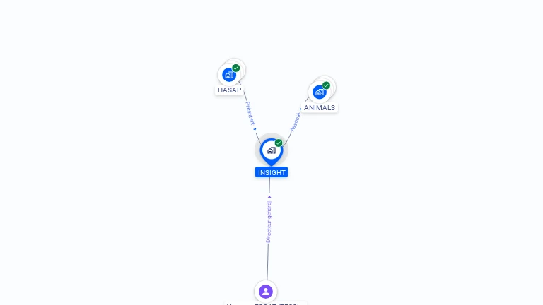 Cartographie gratuite d'INSIGHT