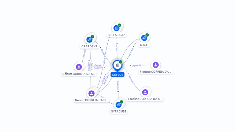 Cartographie gratuite de CEFLOE