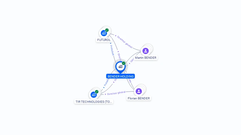 Cartographie gratuite de BENDER HOLDING