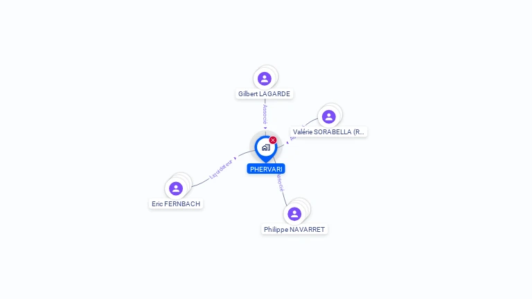 Cartographie gratuite de PHERVARI