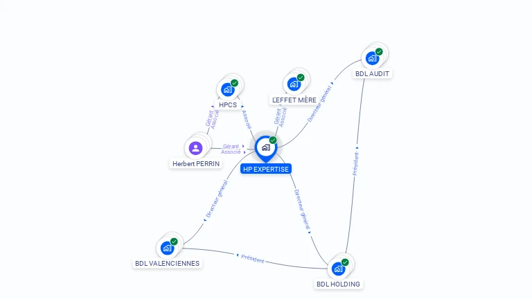 Cartographie gratuite de HP EXPERTISE