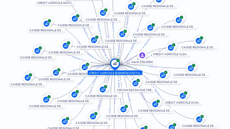 Cartographie gratuite de CREDIT AGRICOLE BUSINESS DIGITAL