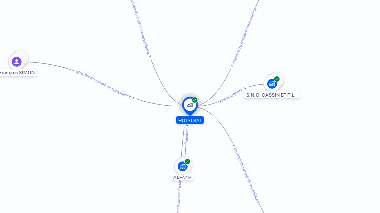Cartographie gratuite de HOTELSAT
