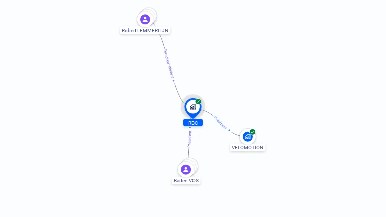 Cartographie gratuite de RBC