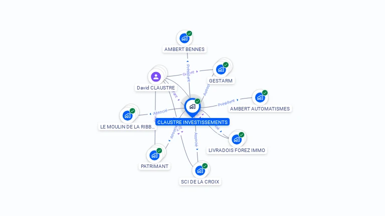 Cartographie gratuite de CLAUSTRE INVESTISSEMENTS
