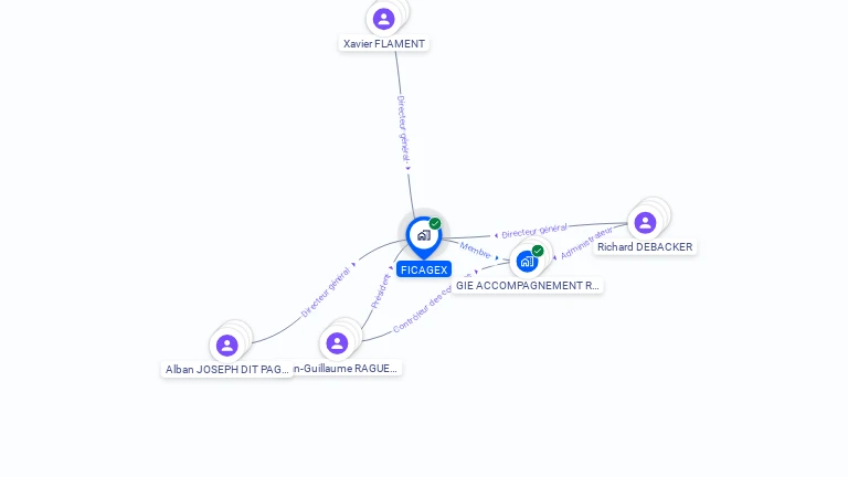 Cartographie gratuite de FICAGEX