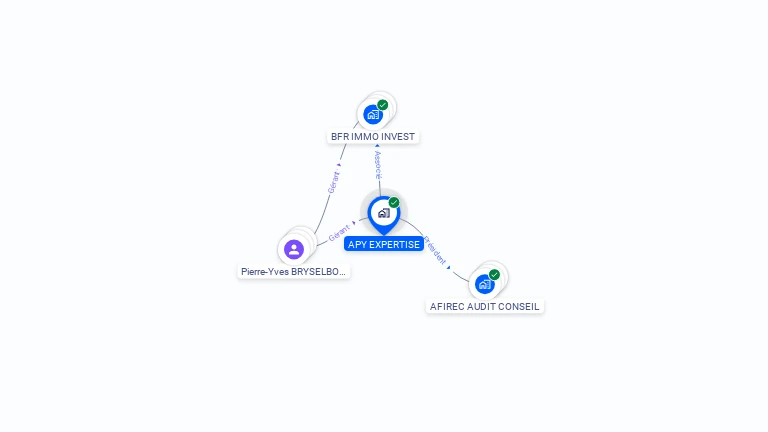 Cartographie gratuite d'APY EXPERTISE