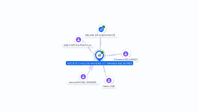 Cartographie gratuite de SOCIETE CIVILE DE MOYENS 127 GRANDE RUE SEVRES