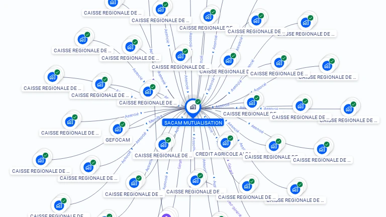 Cartographie gratuite de SACAM MUTUALISATION