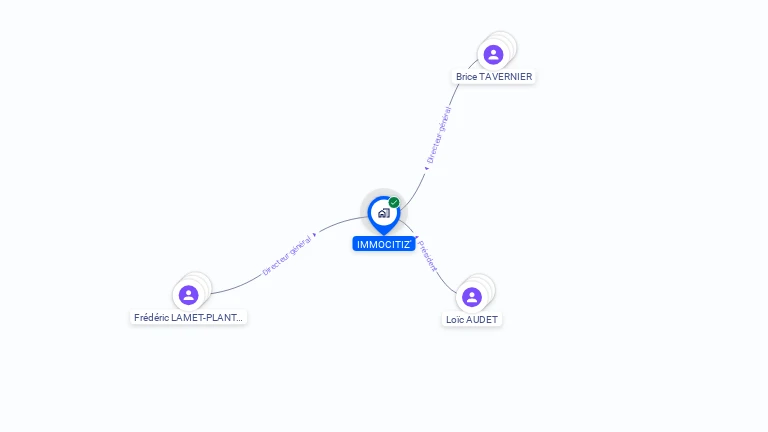 Cartographie gratuite d'IMMOCITIZ'