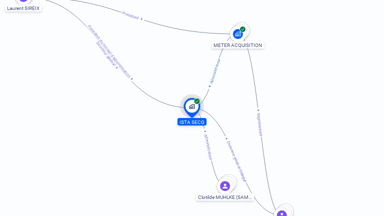 Cartographie gratuite d'ISTA SECG