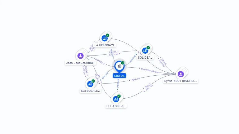 Cartographie gratuite de SIDEAL