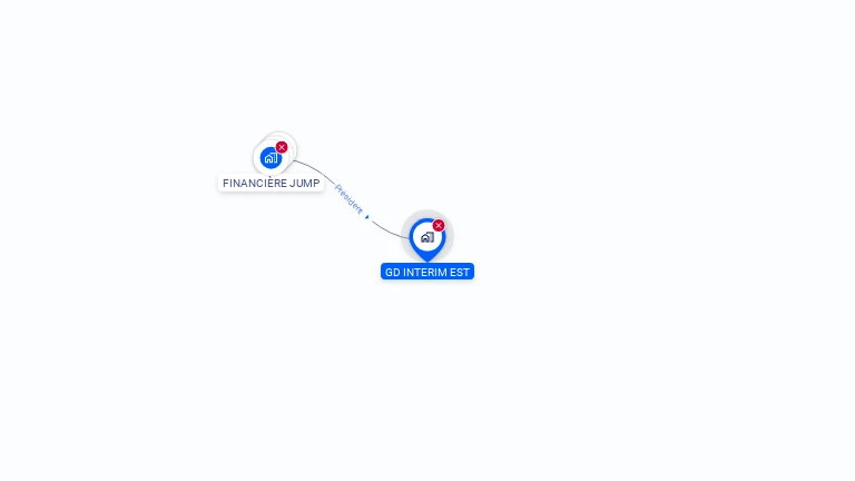 Cartographie gratuite de GD INTERIM EST