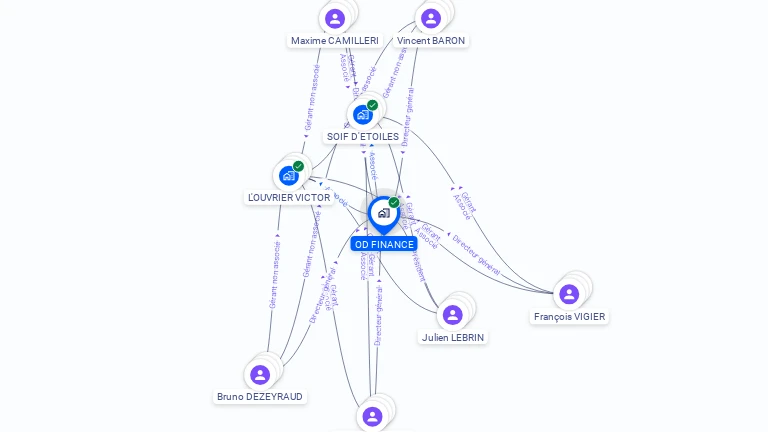 Cartographie gratuite d'OD FINANCE
