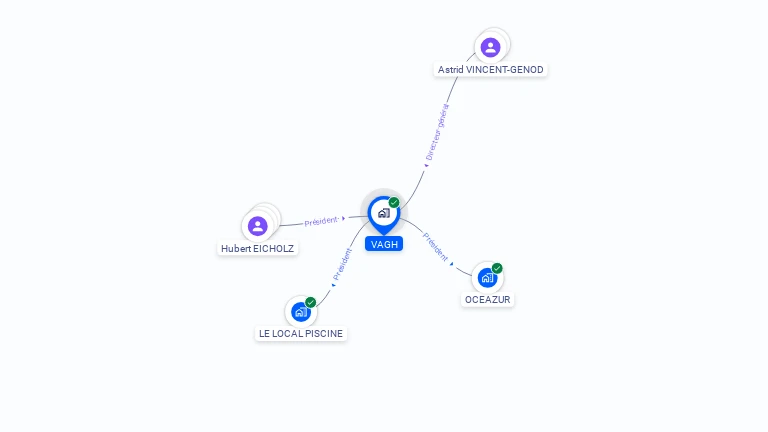 Cartographie gratuite de VAGH