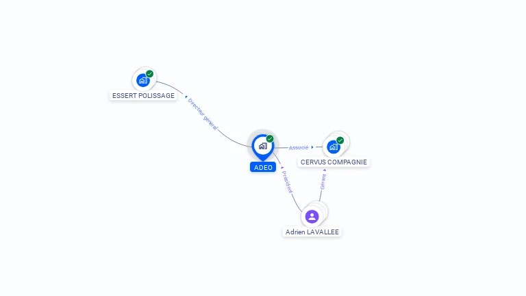 Cartographie gratuite d'ADEO