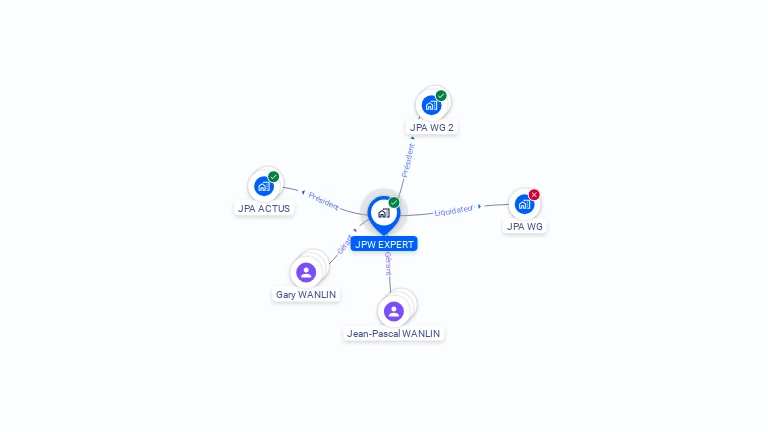 Cartographie gratuite de JPW EXPERT