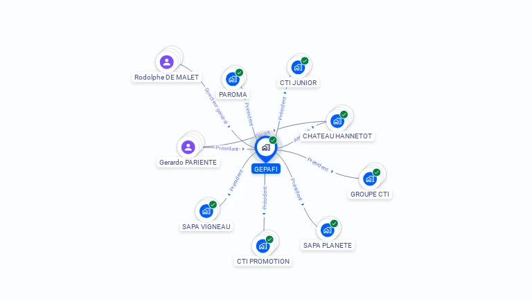 Cartographie gratuite de GEPAFI
