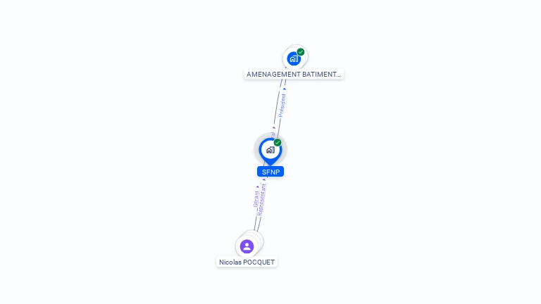 Cartographie gratuite de SFNP