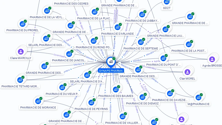 Cartographie gratuite de SYNAPS PHARMA
