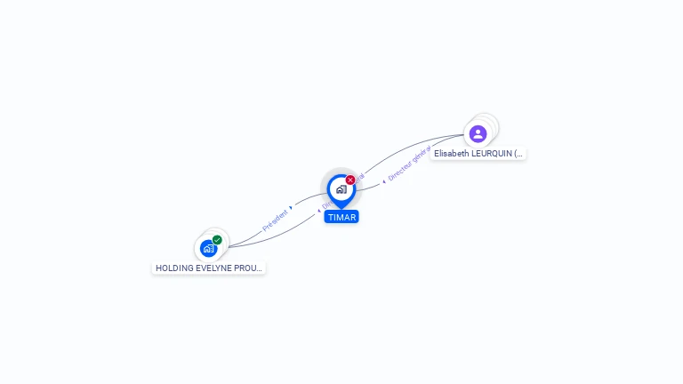 Cartographie gratuite de TIMAR