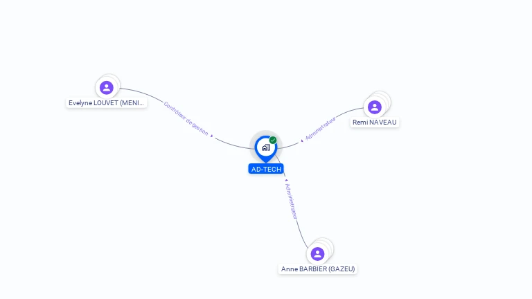 Cartographie gratuite d'AD-TECH