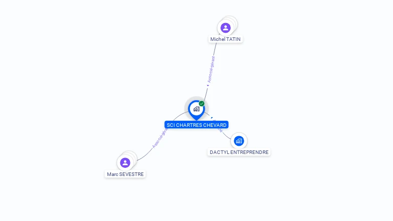 Cartographie gratuite de SCI CHARTRES CHEVARD