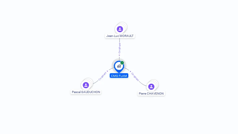 Cartographie gratuite de CMG FLAM