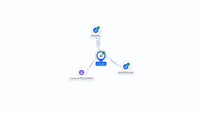 Cartographie gratuite d'AXARA