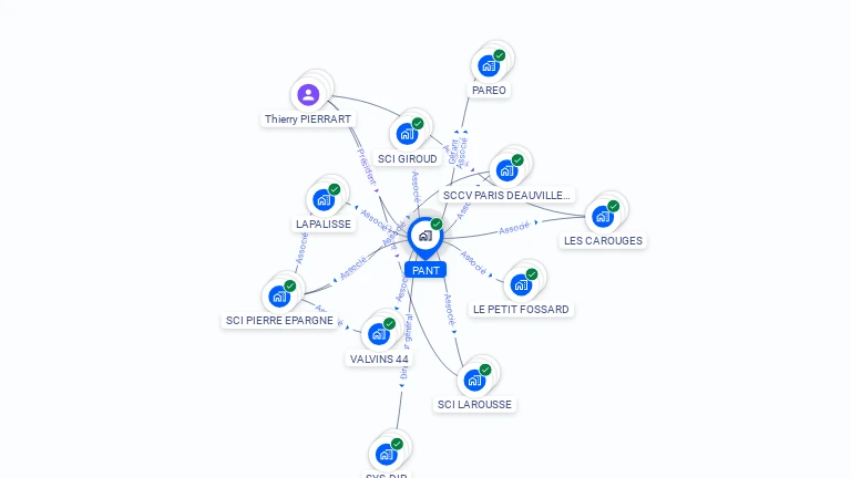 Cartographie gratuite de PANT