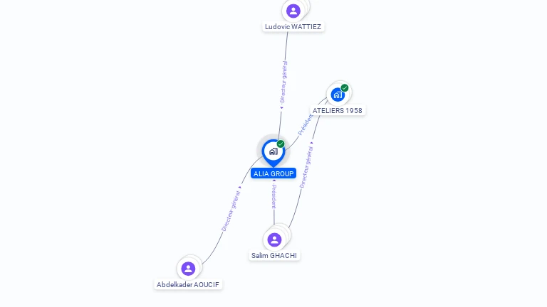 Cartographie gratuite d'ALIA GROUP