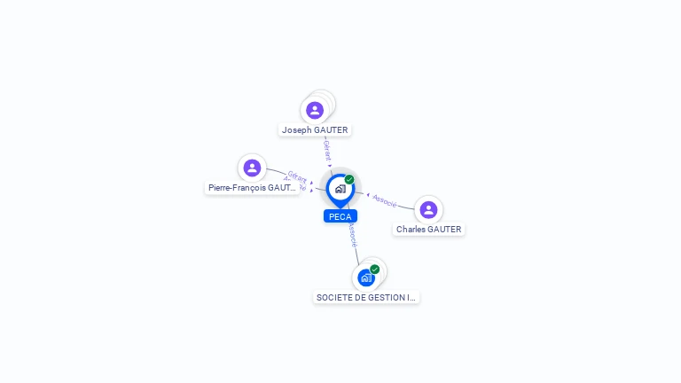 Cartographie gratuite de PECA