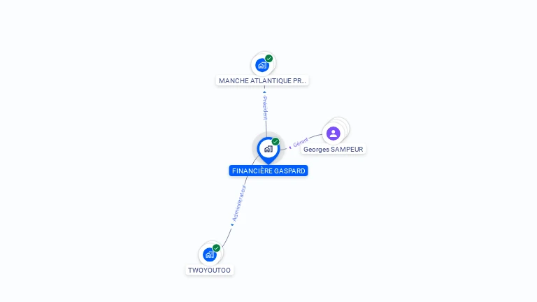 Cartographie gratuite de FINANCIERE GASPARD