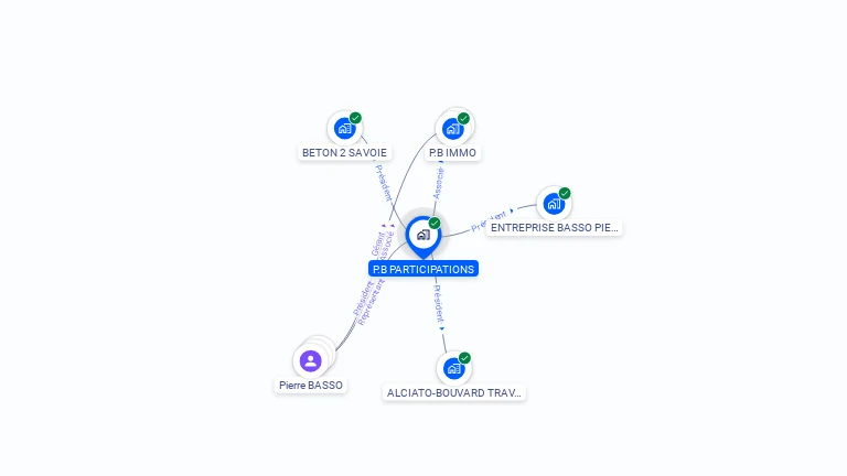 Cartographie gratuite de P.B PARTICIPATIONS