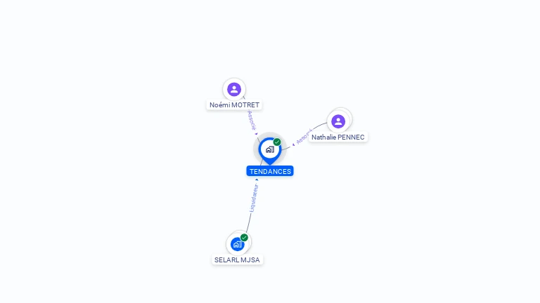 Cartographie gratuite de TENDANCES