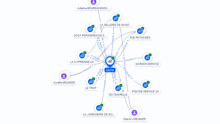 Cartographie gratuite de SGFM