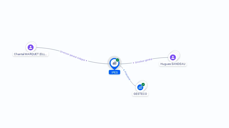 Cartographie gratuite d'IPES