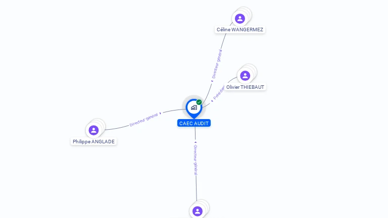 Cartographie gratuite de CAEC AUDIT