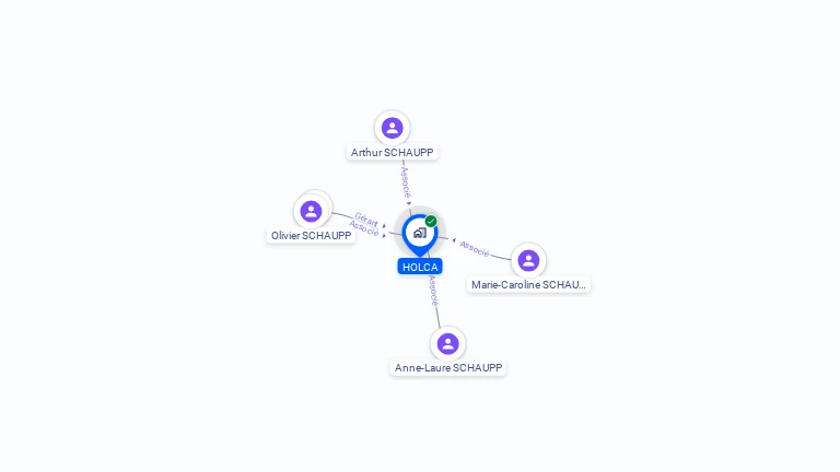 Cartographie gratuite de HOLCA