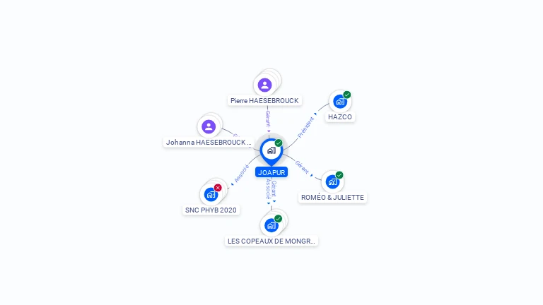Cartographie gratuite de JOAPUR