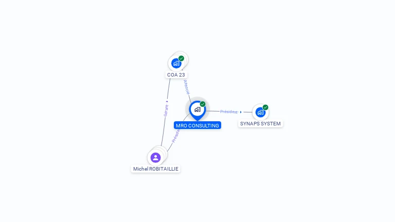 Cartographie gratuite de MRO CONSULTING