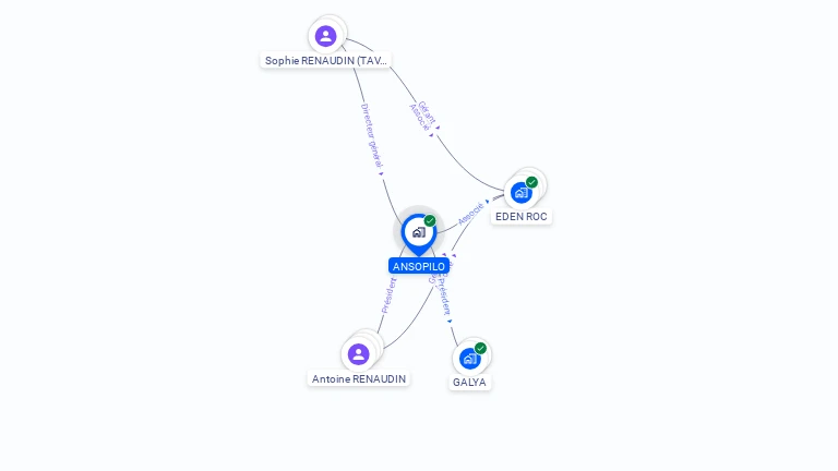 Cartographie gratuite d'ANSOPILO