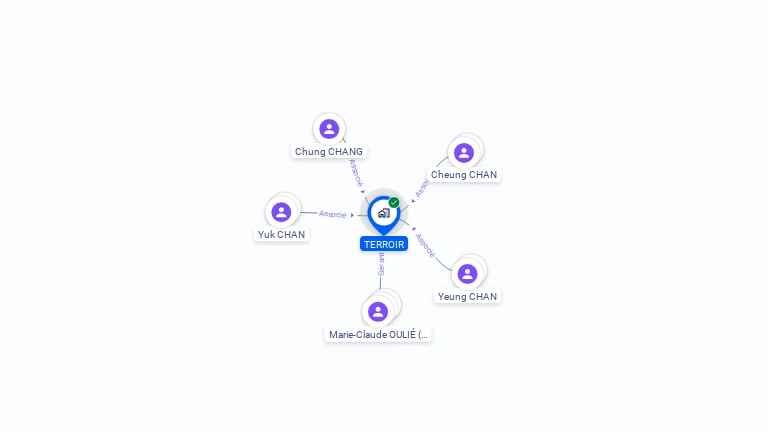 Cartographie gratuite de TERROIR