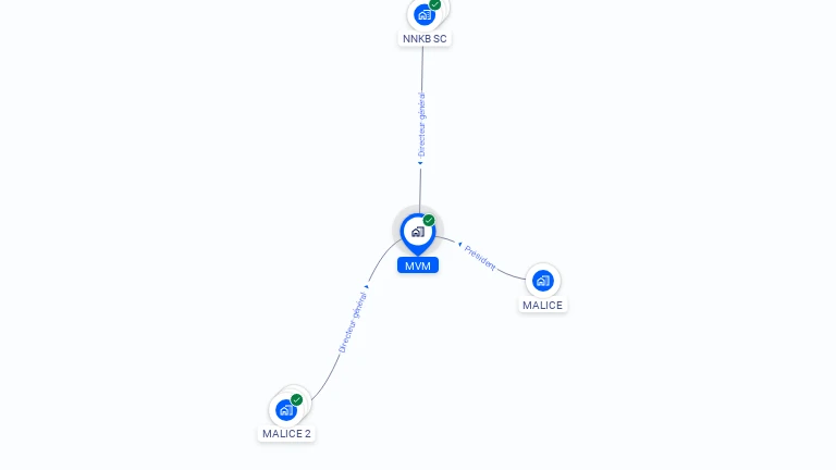 Cartographie gratuite de MVM