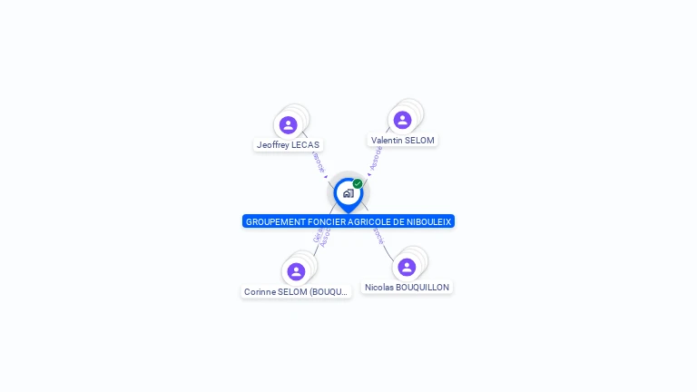 Cartographie gratuite de GROUPEMENT FONCIER AGRICOLE DE NIBOULEIX