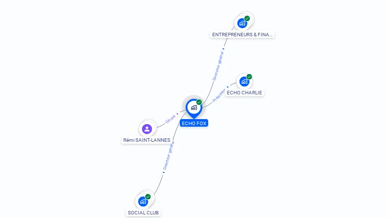 Cartographie gratuite d'ECHO FOX